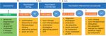 Recommandations de bonne pratique pour la prise en charge de la maladie veineuse thromboembolique chez l'adulte. Version courte