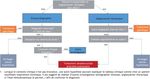 Recommandations de bonne pratique pour la prise en charge de la maladie veineuse thromboembolique chez l'adulte. Version courte