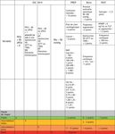 Recommandations de bonne pratique pour la prise en charge de la maladie veineuse thromboembolique chez l'adulte. Version courte