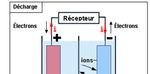 Les batteries : de quoi parle-t-on, chimies, segmentation du march&eacute; - Alterinnov (&eacute;tude ADEME) " Piles et accumulateurs industriels " - JT ...