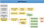 Etude pour le CE M&T SNCF Réseau : Analyse du recours à la sous-traitance - Fédération CGT des ...