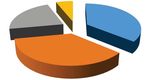 STRATEGIE NATIONALE DE SECURITE ALIMENTAIRE ET DE RESILIENCE - (SNSAR) 2015-2035 PRIMATURE