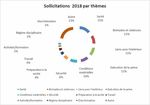 Rapport d'activit&eacute;s &eacute;dition 2018 - observatoire international des prisons - section fran&ccedil;aise