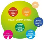 CONFORTEMENT DES CENTRALITES ET REDYNAMISATION DES CENTRES VILLES - DRAGUIGNAN : Monographies communales