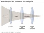 D&Eacute;PARTEMENT RAIL SYSTEM DE L'UIC - Intelligence artificielle Implications pour le secteur ferroviaire europ&eacute;en &Eacute;tat des lieux et perspectives Mars ...