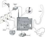 LG-Ericsson W-SOHO PACK 102 (LWS) - Manuel d'installation et d'utilisation