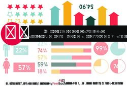 Les 5 r&egrave;gles d'or &agrave; suivre pour r&eacute;ussir la r&eacute;daction de votre questionnaire d'enqu&ecirc;te.