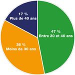 RAPPORT D'ENSEMBLE SUR LA S&Ucirc;RET&Eacute; NUCL&Eacute;AIRE POUR 2018 - GC(62)/INF/3 - International Atomic Energy ...