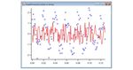Introduction &agrave; IGOR PROJETS DE PHYSIQUE STATISTIQUE - Universit&eacute; Paris-Sud Licence et magist&egrave;re de physique fondamentale - Universit&eacute; Paris-Sud