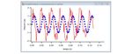Introduction &agrave; IGOR PROJETS DE PHYSIQUE STATISTIQUE - Universit&eacute; Paris-Sud Licence et magist&egrave;re de physique fondamentale - Universit&eacute; Paris-Sud
