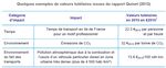 Guide de l'&eacute;valuation socio&eacute;conomique des investissements publics
