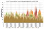 FLUXYS BELGIUM FLUXYS LNG - Programme indicatif d'investissements &agrave; 10 ans Fluxys Belgium & Fluxys LNG