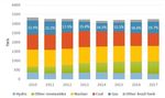 FLUXYS BELGIUM FLUXYS LNG - Programme indicatif d'investissements &agrave; 10 ans Fluxys Belgium & Fluxys LNG