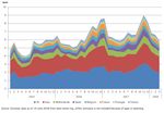 FLUXYS BELGIUM FLUXYS LNG - Programme indicatif d'investissements &agrave; 10 ans Fluxys Belgium & Fluxys LNG