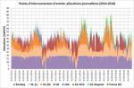 FLUXYS BELGIUM FLUXYS LNG - Programme indicatif d'investissements &agrave; 10 ans Fluxys Belgium & Fluxys LNG