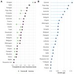 Männerparteien ? Le gender gap dans le vote d'extrême droite
