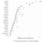 Männerparteien ? Le gender gap dans le vote d'extrême droite