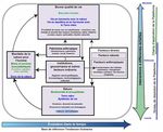 Cadre conceptuel - Balises - Minist&egrave;re de la Transition &eacute;cologique et ...