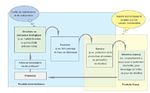 Cadre conceptuel - Balises - Minist&egrave;re de la Transition &eacute;cologique et ...