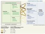 Cadre conceptuel - Balises - Minist&egrave;re de la Transition &eacute;cologique et ...