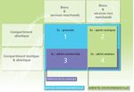 Cadre conceptuel - Balises - Minist&egrave;re de la Transition &eacute;cologique et ...