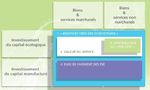 Cadre conceptuel - Balises - Minist&egrave;re de la Transition &eacute;cologique et ...