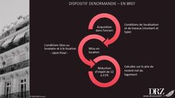DISPOSITIF DENORMANDIE - EN BREF - DRZ Conseil