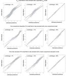 Heteroscedasticity under the linear mixed model: Diagnostics and Treatment Imen BOUHLEL