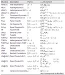 Heteroscedasticity under the linear mixed model: Diagnostics and Treatment Imen BOUHLEL