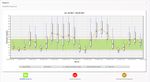 Guide de l'utilisateur du syst&egrave;me de gestion des donn&eacute;es (DMS) - Syst&egrave;me de mesure du glucose en continu (MGC)