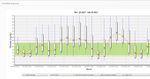 Guide de l'utilisateur du syst&egrave;me de gestion des donn&eacute;es (DMS) - Syst&egrave;me de mesure du glucose en continu (MGC)
