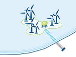 FICHE N 16 Comment raccorder les parcs éoliens flottants au réseau électrique ? - Eoliennes en mer