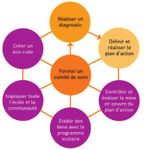 Le centenaire de la guerre 14-18 - Le document sur les risques majeurs La rentr&eacute;e scolaire p.4