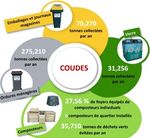 Coudes.info Lettre d'informations municipales n 1-mars 2021 - Coudes.fr