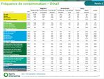 Panorama des boissons non alcoolisées en France - Extract Garance FERBECK Directrice du Département Grande Consommation - Harris Interactive AG