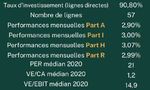 Janvier 2021 - Gay-Lussac Gestion
