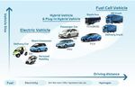 QUELLE PLACE POUR L'HYDROG&Egrave;NE DANS LA MOBILIT&Eacute; DURABLE ? - RAPPORT DES ATELIERS - PROMOTION ELINOR OSTROM - Ihest