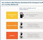 QUELLE PLACE POUR L'HYDROG&Egrave;NE DANS LA MOBILIT&Eacute; DURABLE ? - RAPPORT DES ATELIERS - PROMOTION ELINOR OSTROM - Ihest