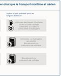 QUELLE PLACE POUR L'HYDROG&Egrave;NE DANS LA MOBILIT&Eacute; DURABLE ? - RAPPORT DES ATELIERS - PROMOTION ELINOR OSTROM - Ihest
