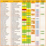 Plan national d'actions 2018-2028 - En faveur des papillons de jour Agir pour la pr&eacute;servation de nos l&eacute;pidopt&egrave;res diurnes patrimoniaux ...