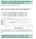 MCU-PH- UOB Dr Marcel El Achcar Directeur des laboratoires - Secr&eacute;taire g&eacute;n&eacute;ral du comit&eacute; &eacute;thique H&ocirc;pital Nini - Tripoli Novembre, 2018