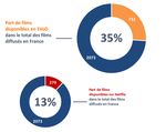 Le jeu vid&eacute;o fran&ccedil;ais, fleuron national - Insight NPA