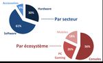 Le jeu vid&eacute;o fran&ccedil;ais, fleuron national - Insight NPA