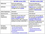 L'ISO 20121, quand l'environnement, la soci&eacute;t&eacute; et l'&eacute;conomie s'invitent dans vos &eacute;v&eacute;nements...