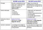 L'ISO 20121, quand l'environnement, la soci&eacute;t&eacute; et l'&eacute;conomie s'invitent dans vos &eacute;v&eacute;nements...