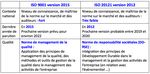 L'ISO 20121, quand l'environnement, la soci&eacute;t&eacute; et l'&eacute;conomie s'invitent dans vos &eacute;v&eacute;nements...