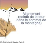 ORIENTATION SOUS-MARINE - MZ PLONGEE LA NEUVEVILLE COURS CONFORME AUX STANDARDS - ORIENTATIONSOUS-MARINE SEPTEMBRE1996 MAUROZ&Uuml;RCHER - MZ ...