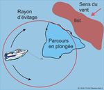 ORIENTATION SOUS-MARINE - MZ PLONGEE LA NEUVEVILLE COURS CONFORME AUX STANDARDS - ORIENTATIONSOUS-MARINE SEPTEMBRE1996 MAUROZ&Uuml;RCHER - MZ ...