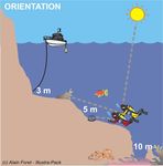 ORIENTATION SOUS-MARINE - MZ PLONGEE LA NEUVEVILLE COURS CONFORME AUX STANDARDS - ORIENTATIONSOUS-MARINE SEPTEMBRE1996 MAUROZ&Uuml;RCHER - MZ ...