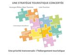 PLAN D'ACTIONS 2017 BELLE & HEUREUSE ANNEE A TOUTES &TOUS - Loire Tourisme
